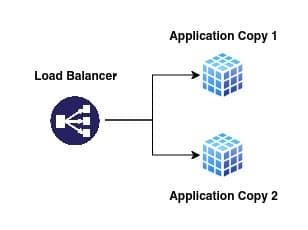 Using load balancer to distribute the loads across multiple instances