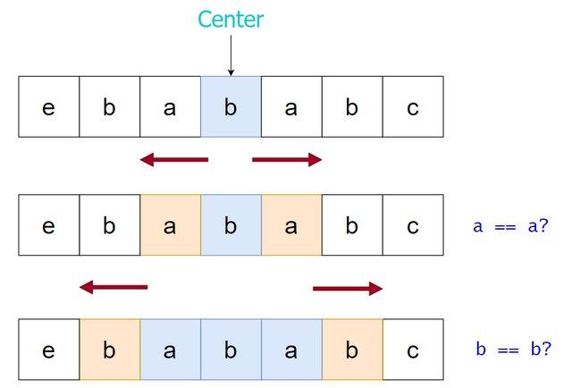 Demonstrating expanding from center out