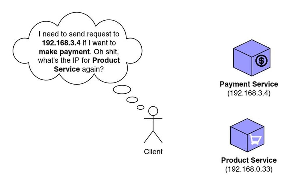 Problem with communicating with microservices