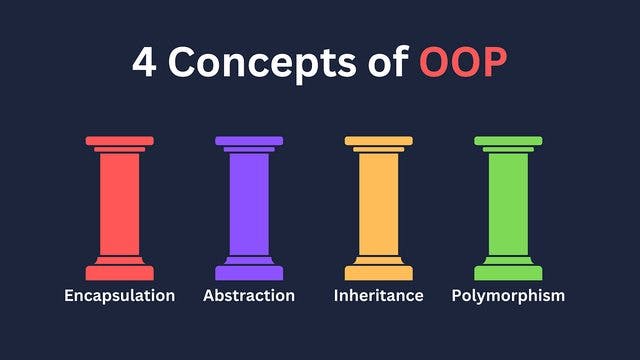 4 Pillars of OOP